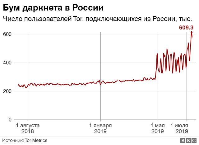 Кракен даркнет ссылка зеркало